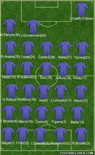 Dream Team Formation 2011
