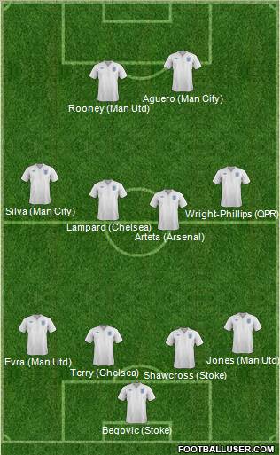 England Formation 2011