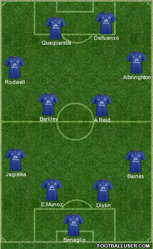 Everton Formation 2011