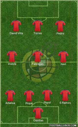 Spain Formation 2011