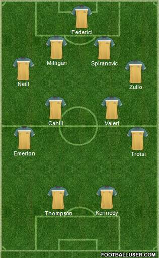 Australia football formation