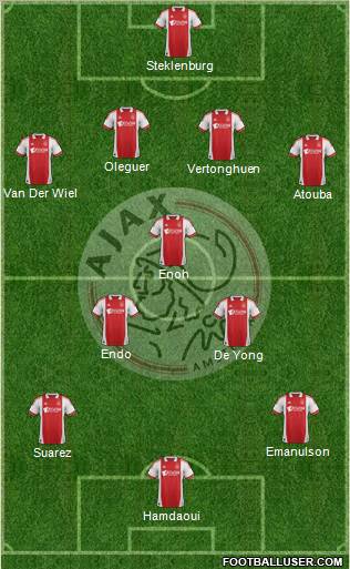 AFC Ajax Formation 2011