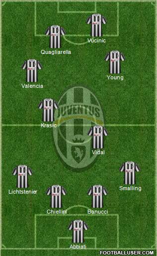 Juventus Formation 2011