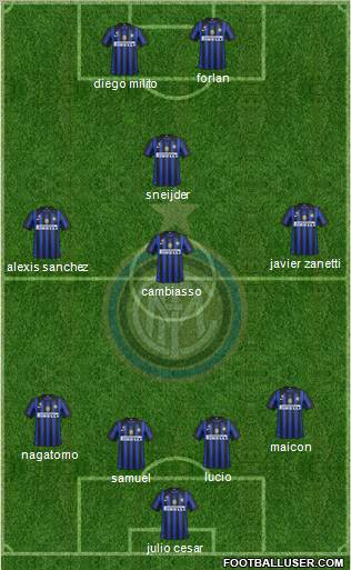 F.C. Internazionale Formation 2011