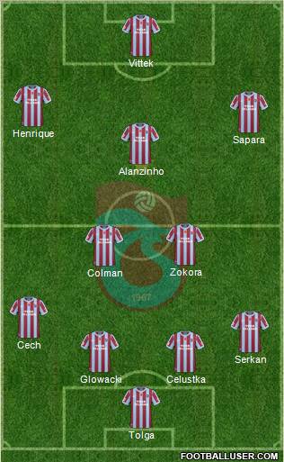 Trabzonspor Formation 2011