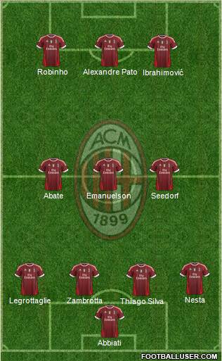 A.C. Milan Formation 2011