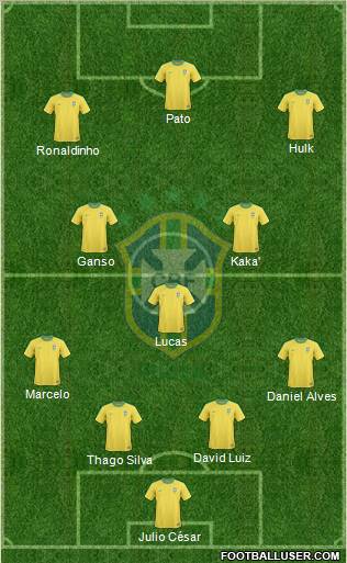 Brazil Formation 2011