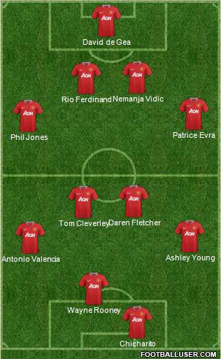 Manchester United Formation 2011