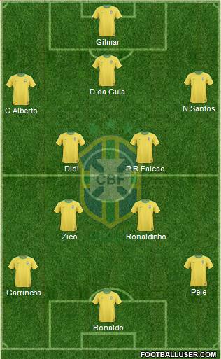 Brazil Formation 2011