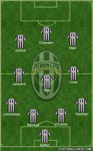 Juventus Formation 2011