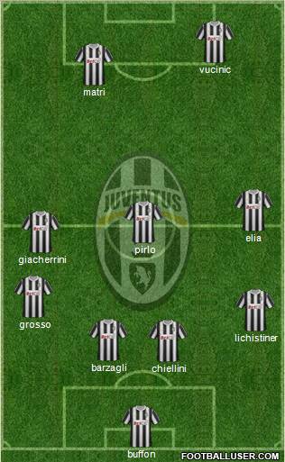Juventus Formation 2011