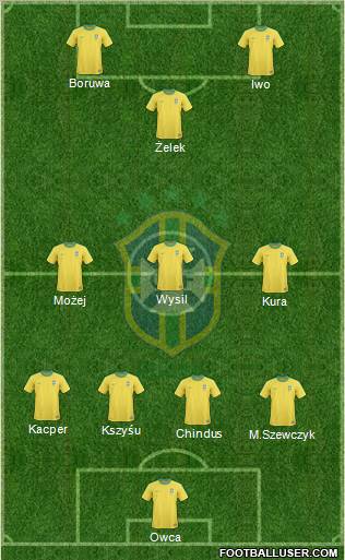 Brazil Formation 2011