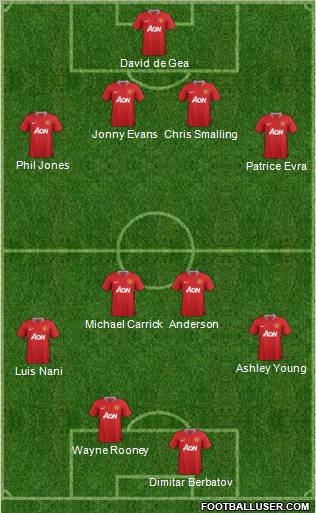 Manchester United Formation 2011