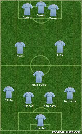 Manchester City Formation 2011
