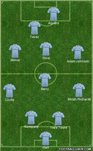 Manchester City Formation 2011