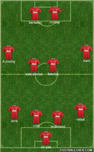 Manchester United Formation 2011