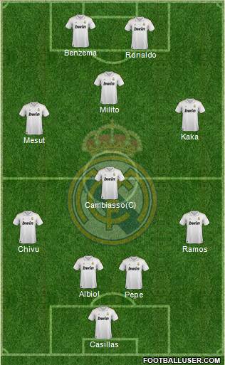 Real Madrid C.F. Formation 2011
