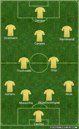 Dream Team Formation 2011