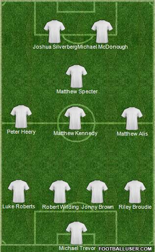 Dream Team Formation 2011