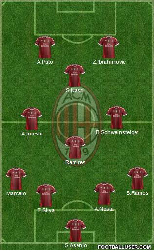 A.C. Milan Formation 2011