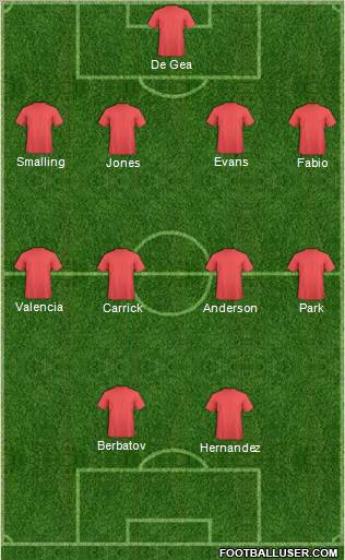 England Formation 2011