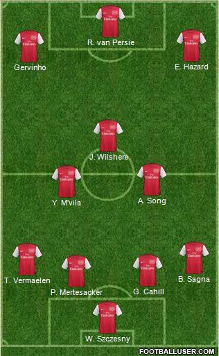 Arsenal Formation 2011