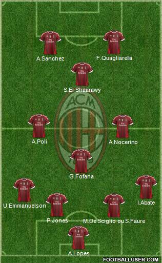 A.C. Milan Formation 2011