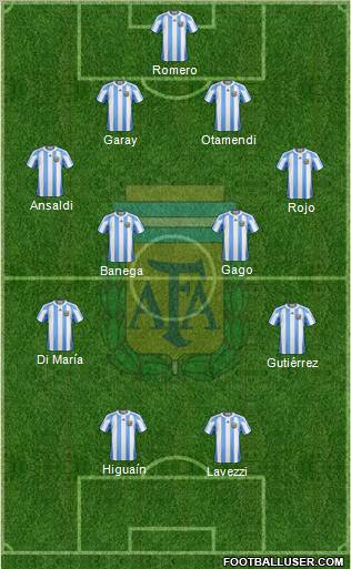 Argentina Formation 2011