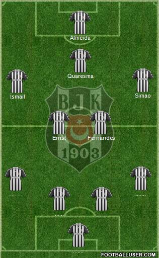 Besiktas JK Formation 2011
