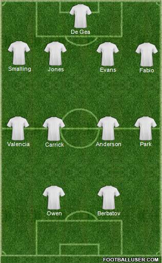 Champions League Team Formation 2011