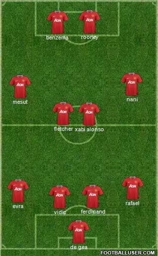 Manchester United Formation 2011