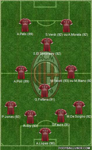 A.C. Milan Formation 2011