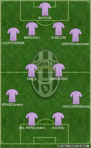 Juventus Formation 2011