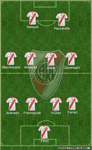 River Plate Formation 2011