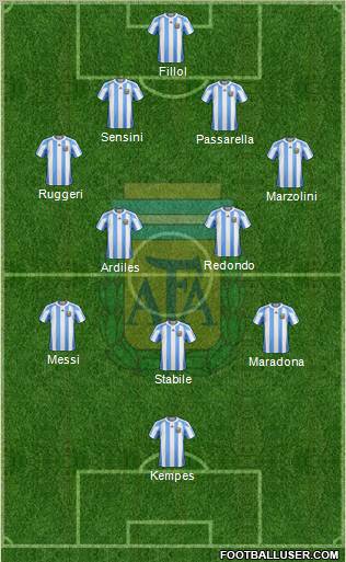 Argentina Formation 2011