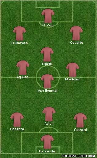 Dream Team Formation 2011