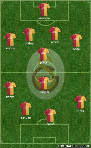 Galatasaray SK Formation 2011