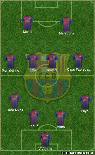 F.C. Barcelona Formation 2011
