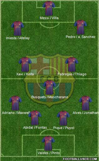 F.C. Barcelona Formation 2011