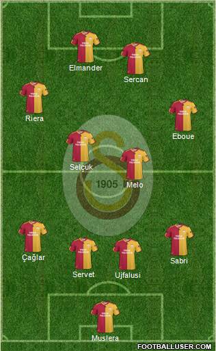 Galatasaray SK Formation 2011
