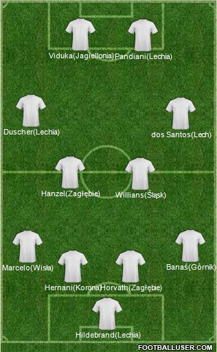 Fifa Team Formation 2011