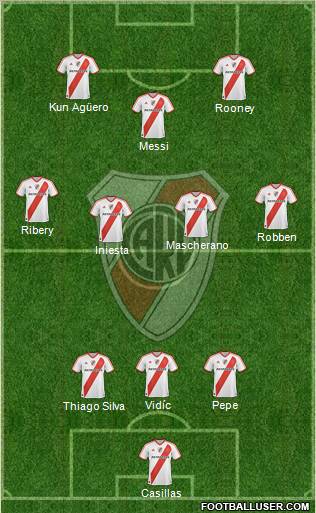 River Plate Formation 2011
