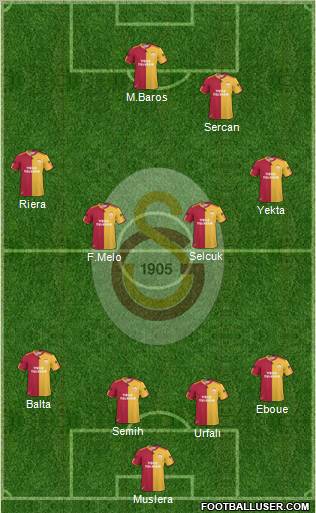 Galatasaray SK Formation 2011