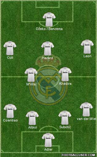 Real Madrid C.F. Formation 2011