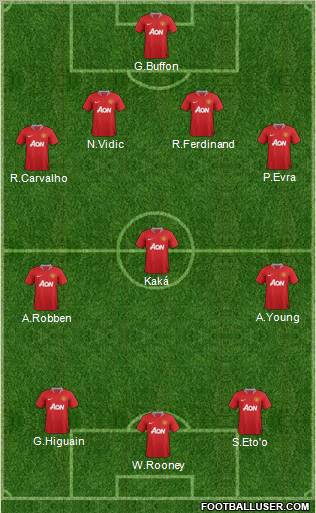 Manchester United Formation 2011