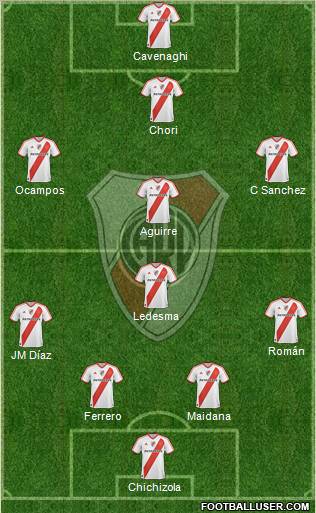 River Plate Formation 2011