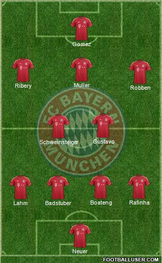 FC Bayern München Formation 2011