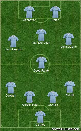 Manchester City Formation 2011