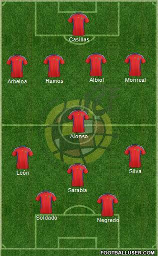 Spain Formation 2011