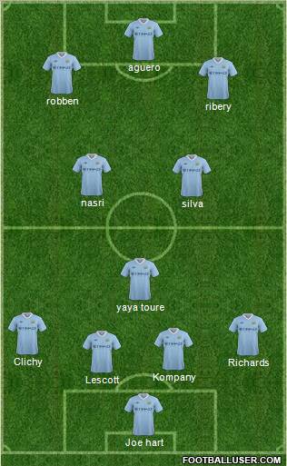 Manchester City Formation 2011